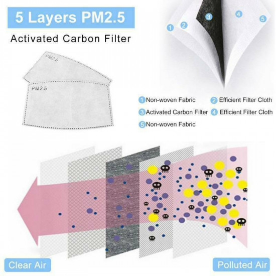 20PCS PM2.5 5-layer Filter Paper Mouth Cover Replace Pads Anti Dust 10*7cm